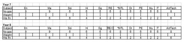 Year 7 & 8 Curriculum