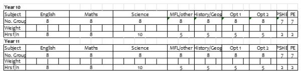 Year 10 and 11 curriculum